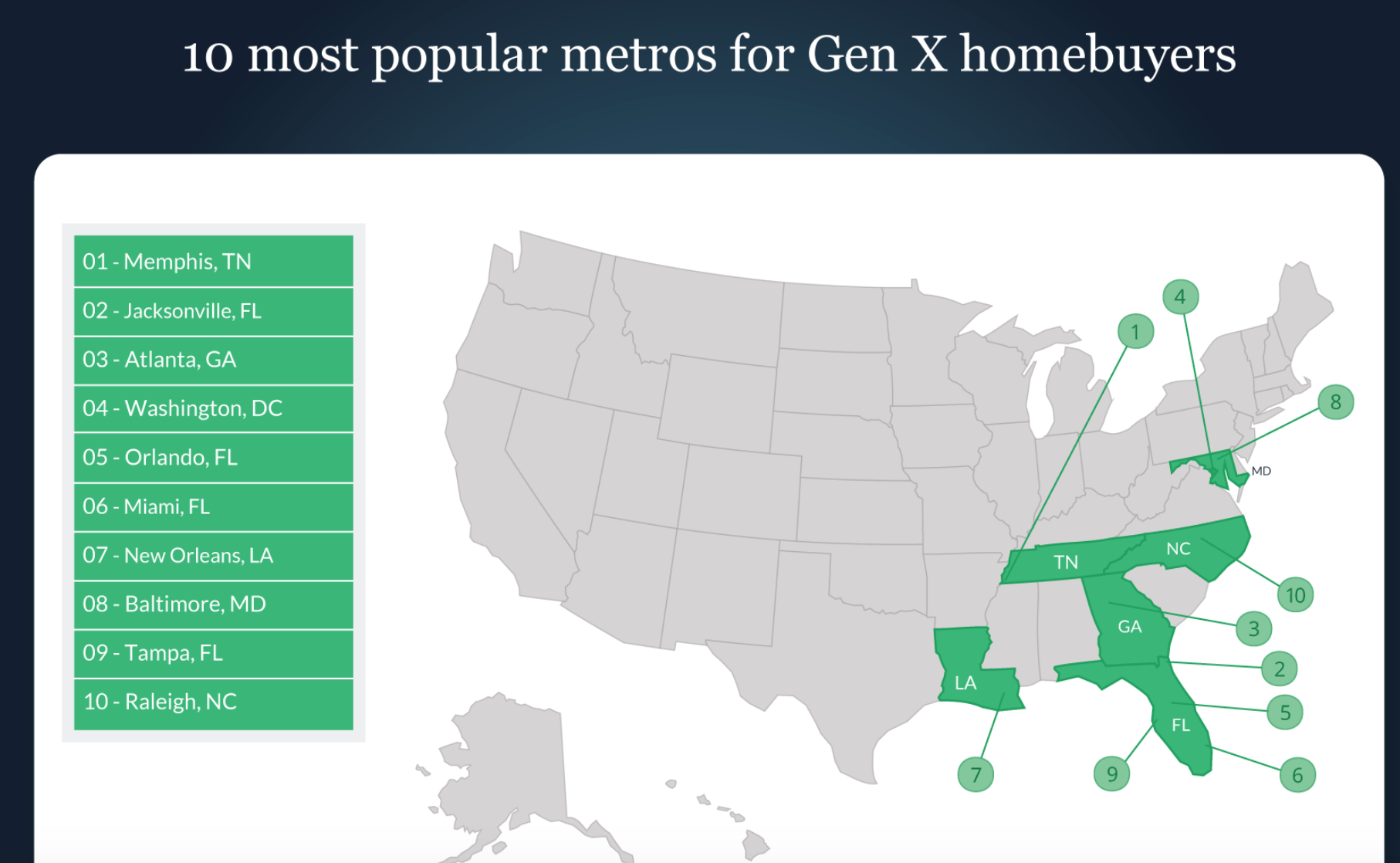 Most Popular Metros for Gen X Homebuyers