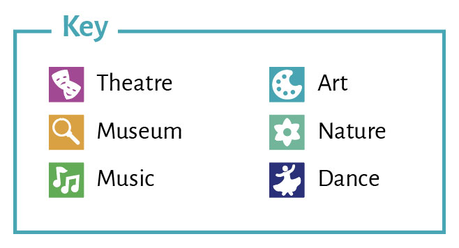 Participating Organizations Key - Theatre, Museum, Music, Art, Nature, Dance